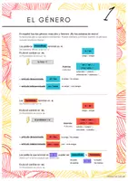 Vorschau - Poster - Grammatikübersicht el género / Geschlecht - Seite 2