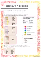 Vorschau - Poster - Grammatikübersicht conjugación, gustar / Konjugation - Seite 1