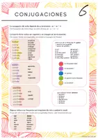 Vorschau - Poster - Grammatikübersicht conjugación, gustar / Konjugation - Seite 2