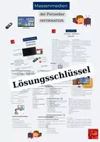 Vorschau - Arbeitsblätter - Wortschatz der Fernseher Poster Arbeitsblätter mit Lösungsschlüssel - Seite 1