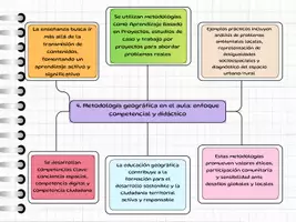 Vista previa - Para docentes: organización, planificación y formación - Esquema resumen Tema 2 - página 3