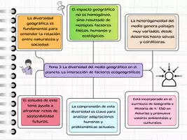 Vista previa - Para docentes: organización, planificación y formación - Esquema resumen Tema 3 - Portada
