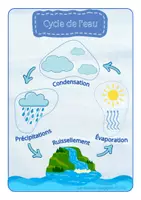 Aperçu - Apprentissages en autonomie - Puzzle Cycle de l'eau - Page de couverture