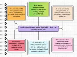 Vista previa - Para docentes: organización, planificación y formación - Esquema resumen Tema 4 - página 1