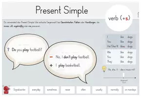 Vorschau - Poster - Englisch: Aushänge zu "Tenses" (ab Klasse 3) - Seite 3