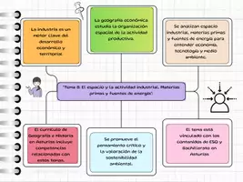 Vista previa - Para docentes: organización, planificación y formación - Esquema resumen Tema 8 - Portada