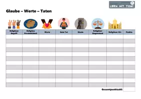 Vorschau - Spiele - Religionsspiel - Glaube, Werte, Taten (IRU) - Deckblatt