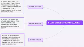 anteprima - Materiale di supporto/inclusione - L'Illuminismo presentazione con mappe concettuali - Pagina 3