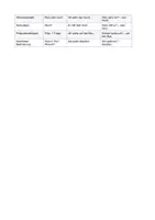 Vorschau - Unterrichtsreihen - Satzglieder sicher bestimmen – Arbeitsblätter mit Lösungen Subjekt · Prädikat · Akkusativ‑ & Dativobjekt · Präpositionalobjekt · Mini‑Test 6./7. Klasse / Schulstufe - Seite 2