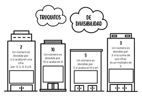 Vista previa - Fichas informativas / Documentos de lectura - Recurso para resumir los criterios de divisibilidad - Portada