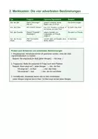 Vorschau - Unterrichtsreihen - Adverbiale Bestimmungen – Arbeitsblätter mit Lösungen | Deutsch 6.–7. Klasse - 7./8. Klasse / Schulstufe - Seite 2