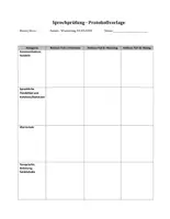 Vorschau - Klassenarbeiten - Sprechprüfung: Social Media & Feminism (mit Bewertungsraster, Sek II) - Seite 2