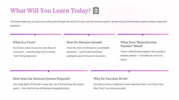 Vorschau - Präsentationen/Tafelbilder - 🧬 Biology of a Pandemic – Understanding Viruses and the Immune System (Grades 6–8) - Seite 1