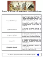 Aperçu - Fiches - Atelier artistique mêlant le yoga avec le Carnaval des Animaux - Page 2