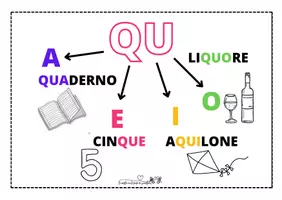 anteprima - Flashcard - SOS ORTOGRAFIA - flashcards - Pagina 1