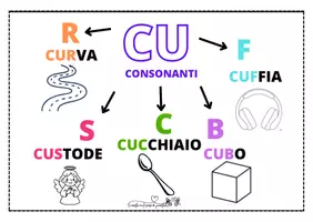 anteprima - Flashcard - SOS ORTOGRAFIA - flashcards - Pagina 2