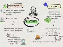 anteprima - Materiale di supporto/inclusione - Giuseppe Verdi - Mappa Concettuale - Pagina 1