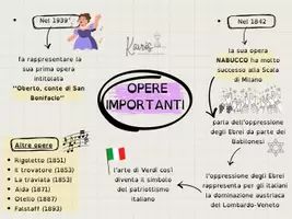 anteprima - Materiale di supporto/inclusione - Giuseppe Verdi - Mappa Concettuale - Pagina 2