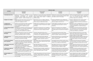 Vista previa - Para docentes: organización, planificación y formación - Diseño de planificación y su instrumento de evaluación - página 2
