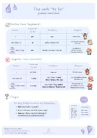 Vorschau - Fördermaterial/Inklusion - Verb "to be" Regelübersicht: Grammar Cheat Sheet - Seite 1
