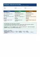 Vorschau - Unterrichtsreihen - Vertretungsstunde Deutsch – Zeitformen (Präsens · Perfekt · Präteritum) 45 Minuten · selbstständig arbeiten - 5./6. Klasse / Schulstufe - Seite 2