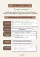 Προεπισκόπηση - Πλάνο μαθήματος / Υλικό για τον εκπαιδευτικό - ΤΑ ΕΙΔΗ ΤΗΣ ΤΡΟΠΙΚΟΤΗΤΑΣ - Εξώφυλλο