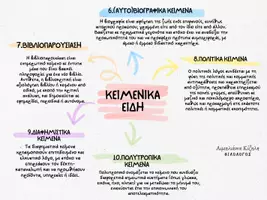 Προεπισκόπηση - Πλάνο μαθήματος / Υλικό για τον εκπαιδευτικό - ΚΕΙΜΕΝΙΚΑ ΕΙΔΗ-ΕΚΘΕΣΗ ΛΥΚΕΙΟΥ - Σελίδα 1