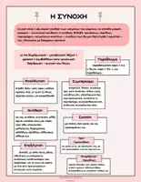 Προεπισκόπηση - Πλάνο μαθήματος / Υλικό για τον εκπαιδευτικό - Η ΣΥΝΟΧΗ & Η ΣΥΝΕΚΤΙΚΟΤΗΤΑ - Σελίδα 2