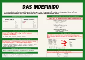 Vorschau - Poster - Das Indefinido im Spanischen. Eine Formenübersicht - Seite 1