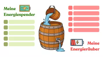 Vorschau - Arbeitsblätter - Was sind deine Energiespender und Energieräuber? - Deckblatt