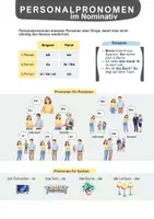 Vorschau - Arbeitsblätter - Personalpronomen im Nominativ A1 – Grammatik | DaZ / DaF - Seite 1