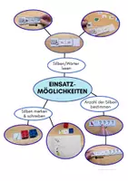 Vorschau - Arbeitsblätter - Material-Paket: Basisschreibungen, Förderunterricht, Anfangsunterricht - Seite 2