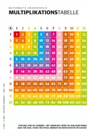 Vorschau - Arbeitsblätter - MULTIPLIKATIONSTABELLE – Malfolgen 1–12 in verschiedenen Varianten - MATHE GRUNDSCHULE - Seite 2