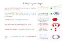 Vorschau - Merkblätter - Les temps du passé - passé composé imparfait plus-que-parfait - Seite 2