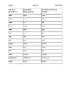 Vorschau - Arbeitsblätter - Irregular verbs - Practice and Test - Seite 1