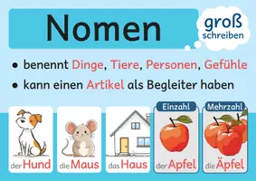 Vorschau - Poster - Wortartenplakate/-poster (6 Wortarten für die Grundschule) - Seite 1