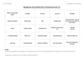 Vorschau - Arbeitsblätter - Lernpaket Abitur Geschichte Niedersachsen V (Russische Revolution) - Deckblatt