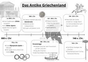 Vorschau - Arbeitsblätter - Antikes Griechenland Zeitleiste - Seite 2
