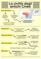 anteprima - Quiz - La civiltà degli antichi Cinesi – Mappe concettuali e schede di verifica - Pagina 1