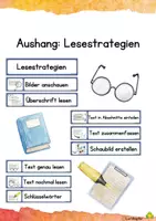 Vorschau - Poster - Lesestrategien: Aushang fürs Klassenzimmer - Deckblatt