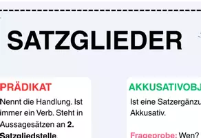 Vorschau - Poster - Lernplakat Satzglieder im Deutschen - Seite 2