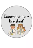 Vorschau - Experimente - Experimentierkreislauf/ Forscherkreislauf Ablauf - Seite 1