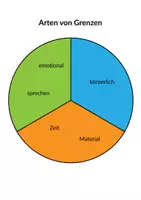 Vorschau - Arbeitsblätter - Was sind Grenzen? Broschüre mit Fragebogen - Seite 1