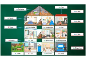 Vorschau - Fördermaterial/Inklusion - Wohnen Zimmer Haus - Bildkarten Wortkarten DaZ DaF Sprachförderung Grundschule - Seite 3