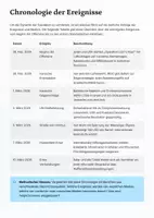Vorschau - Unterrichtsreihen - UPDATE 1. März 2026: Nahost-Eskalation – alle Events 2026 | Unterrichtsmaterial - Seite 3