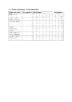 Vorschau - Arbeitsblätter - Einen literarischen Spaziergang gestalten - Abschluss Kurs Deutsch - Seite 3