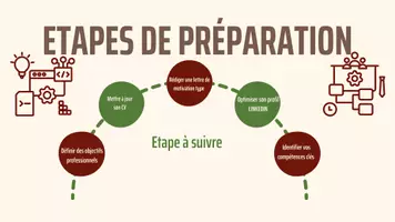 Aperçu - Présentation / Support pour le tableau - préparation à un entretien d embauche - Page 3
