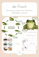 Vorschau - Arbeitsblätter - der Frosch - Materialpaket - Deckblatt