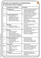 Vorschau - Mal- und Bastelvorlagen - Tiere im Wald - Klettmappe nach Teacch - 1 Kartensatz - 30 Aufgaben - Seite 2