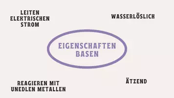 Vorschau - Arbeitsblätter - 04 AB Basische Lösungen (Säure/ Base) - Seite 3
